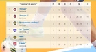 21 и 22 января 2023г. прошли финальные этапы игр, в борьбе за 1-6 места и с 7-10 место.