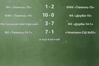 Результаты матчей