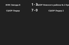 Результаты матчей