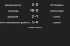 Результаты матчей