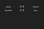 Результаты матчей