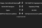 Результаты матчей