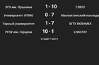 Результаты матчей