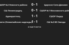 Результаты матчей