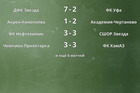Результаты матчей