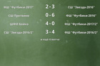 Результаты матчей