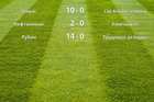 Результаты матчей (3 тур)