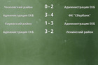 Результаты матчей