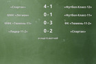 Результаты матчей