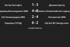 Результаты матчей