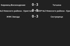 Результаты матчей