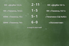 Результаты матчей