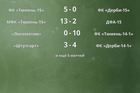 Результаты матчей