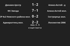 Результаты матчей