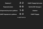 Результаты матчей