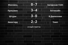 Результаты матчей