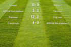 Результаты матчей (1 тур)