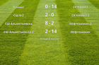 Результаты матчей (21 тур)