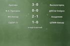 Результаты матчей
