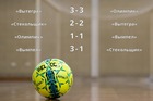 Результаты матчей
