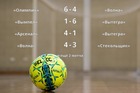 Результаты матчей