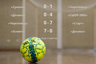 Результаты матчей