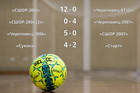 Результаты матчей