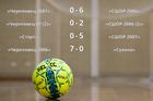 Результаты матчей