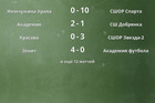 Результаты матчей