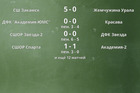 Результаты матчей