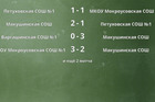 Результаты матчей