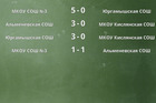 Результаты матчей