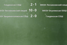Результаты матчей