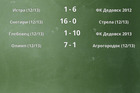 Результаты матчей