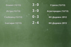 Результаты матчей