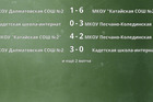 Результаты матчей