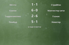 Результаты матчей