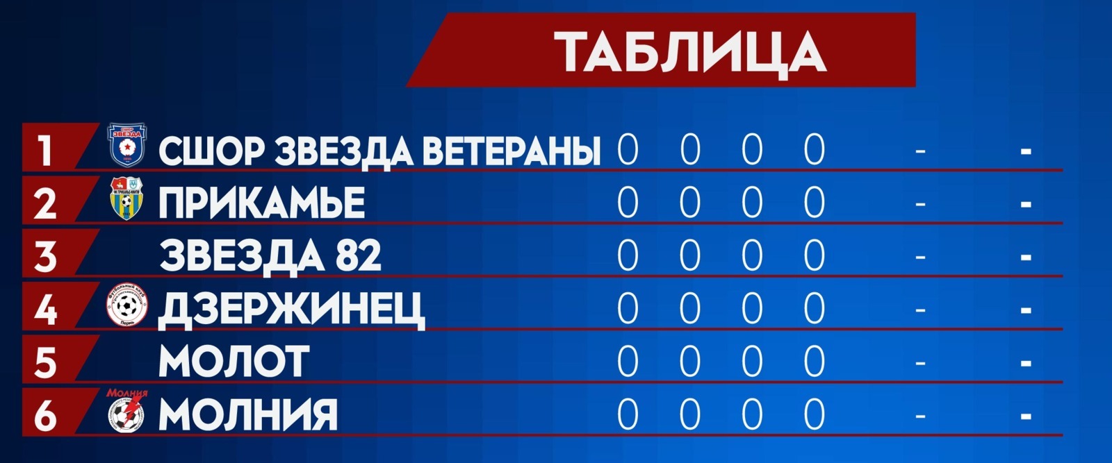 Федерация футбола Пермского края | ФФПК | Система спортивной статистики  Наградион