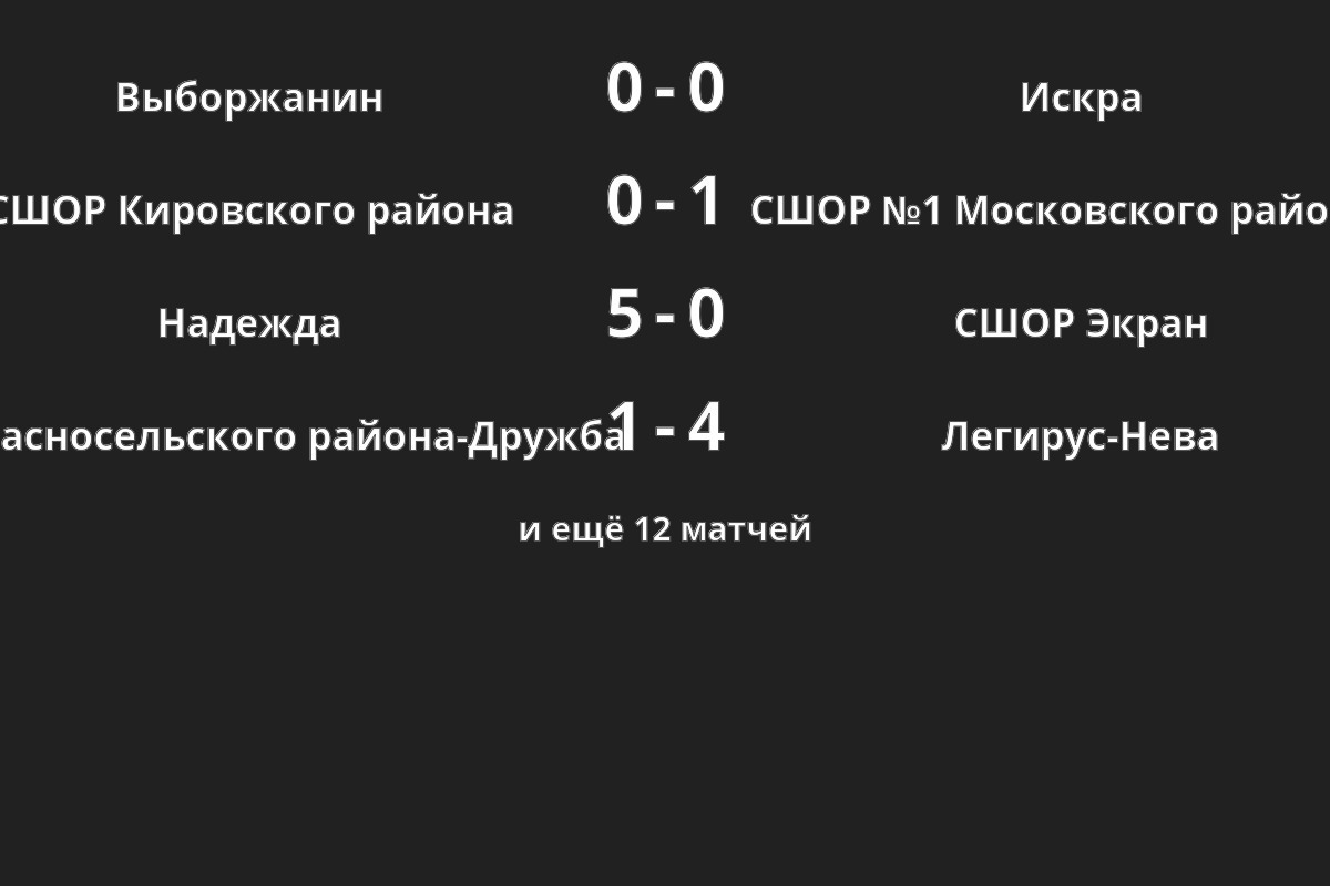 Турнир Турнир по футболу среди мальчиков до 13 лет на призы мастера спорта  С.П. Завидонова. Клубы категории Б. Юношеские команды 2011 года рождения