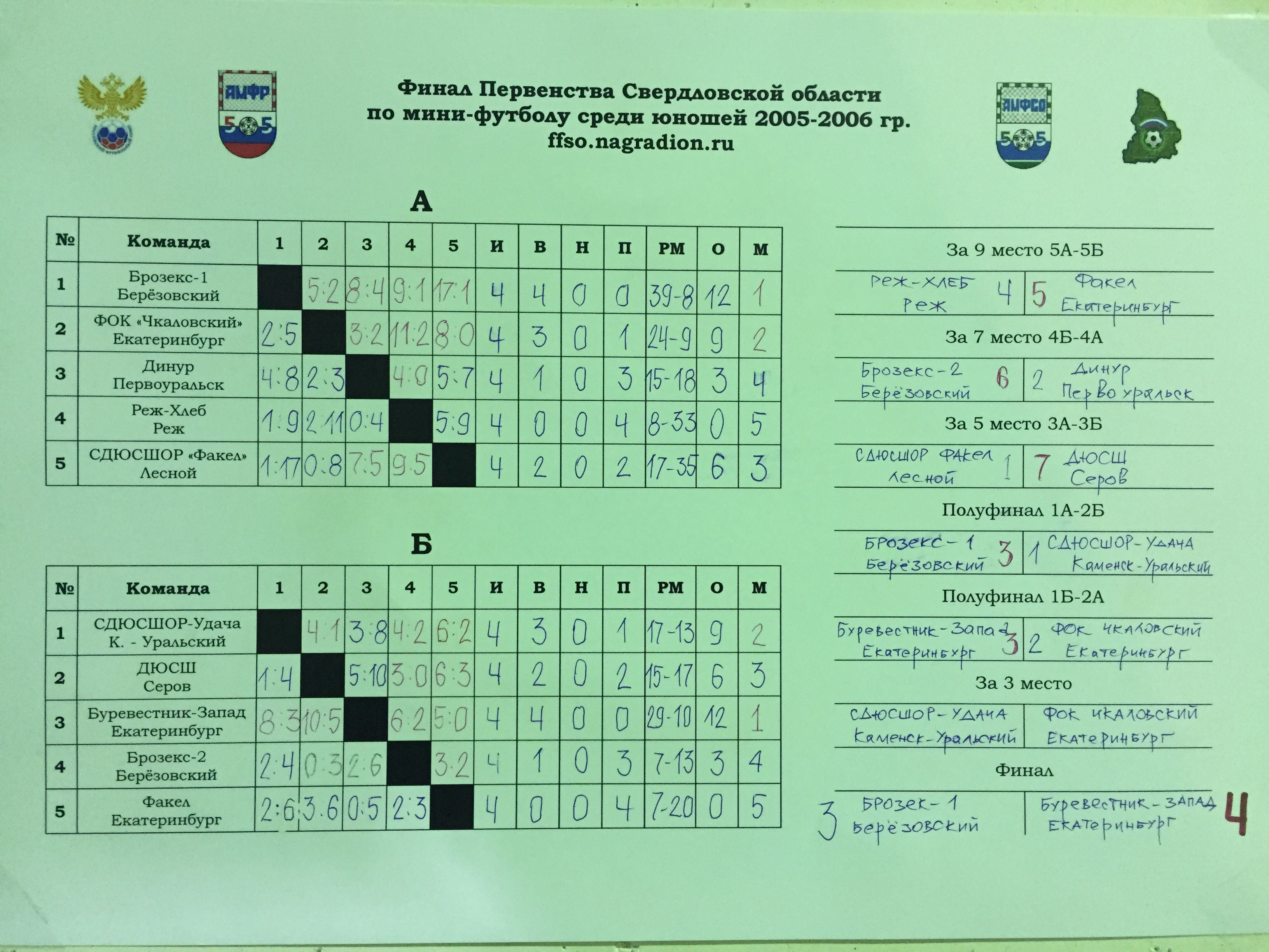 Первенство Свердловской области по мини-футболу среди юношей 2005-2006 г.р.