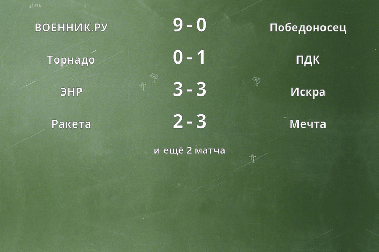 Результаты матчей