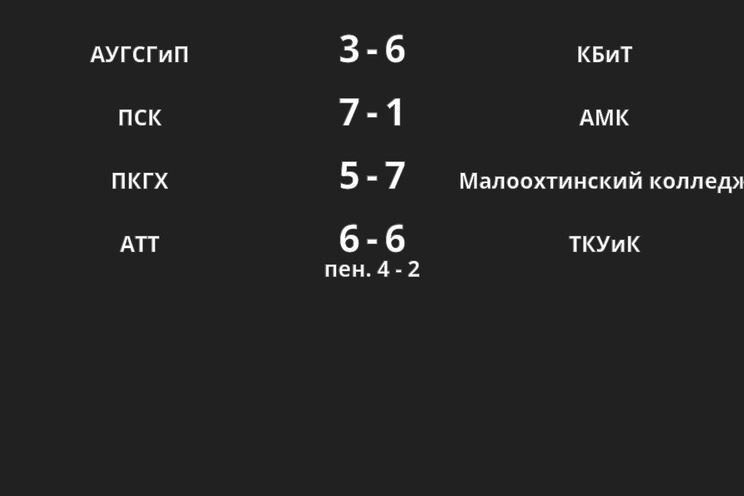 Результаты матчей