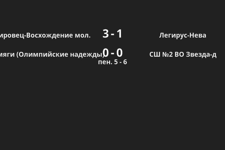 Результаты матчей