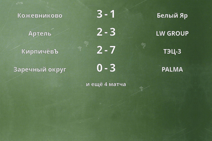 Результаты матчей