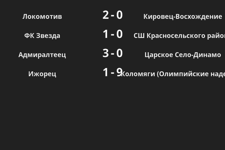 Результаты матчей