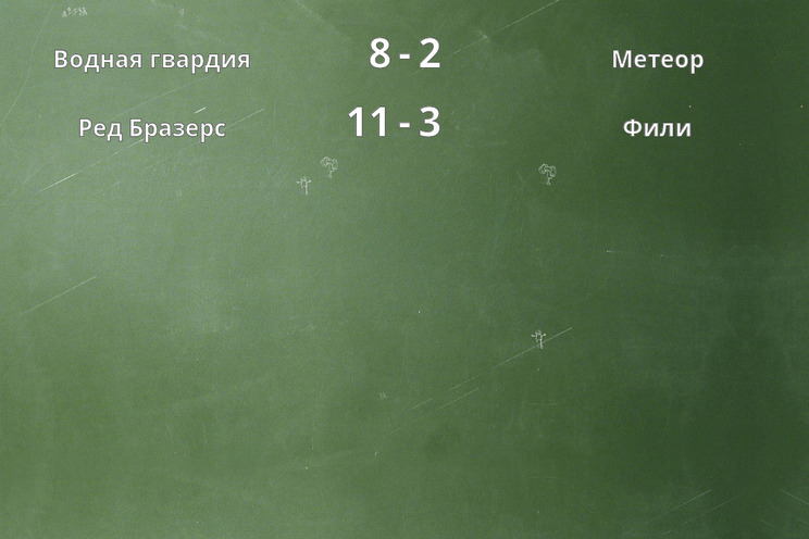 Результаты матчей