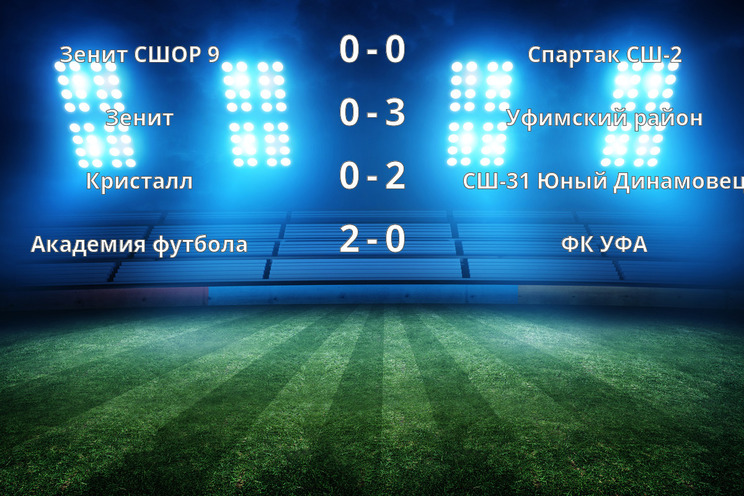 Результаты матчей