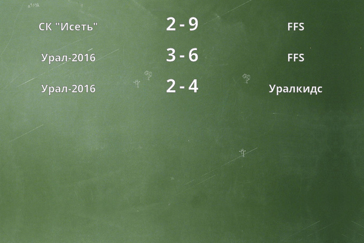 Результаты матчей