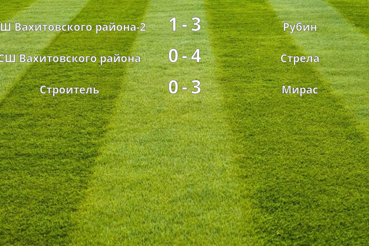 Результаты матчей (2 тур)
