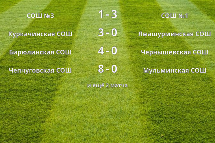 Результаты матчей (3 тур)